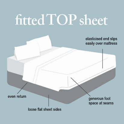 Egyptian Cotton Fitted-Top Sheet Bundle